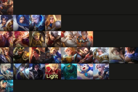 Honor of Kings Tier List May 2025: A Player’s Perspective