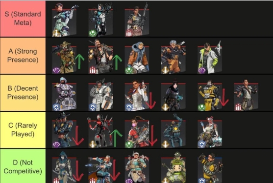 Apex Legends Tier List 2025 — A Player’s Perspective
