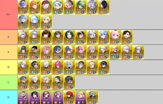tower of fantasy tier list