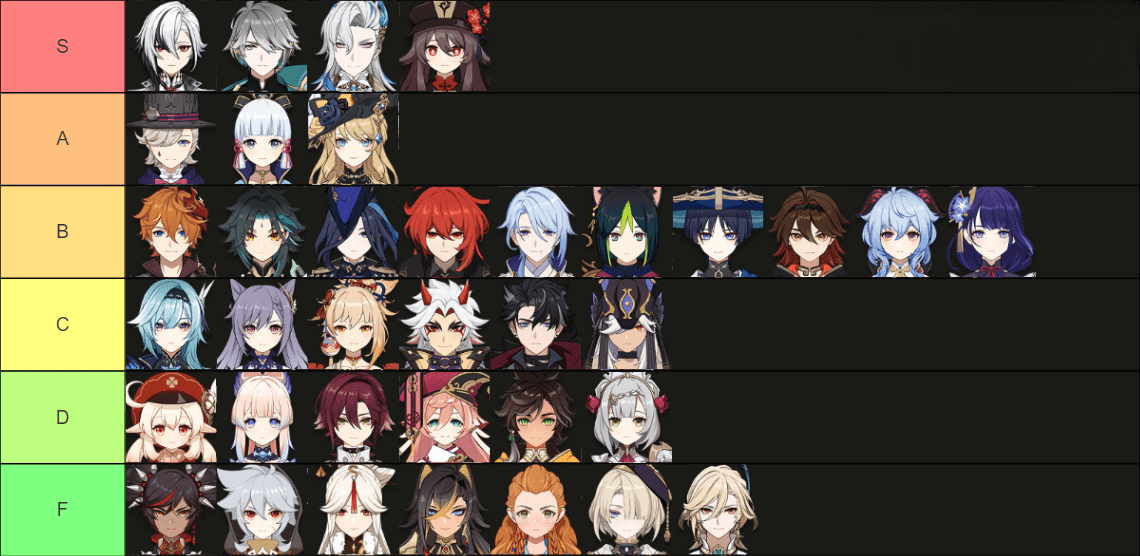 genshin impact character tier list