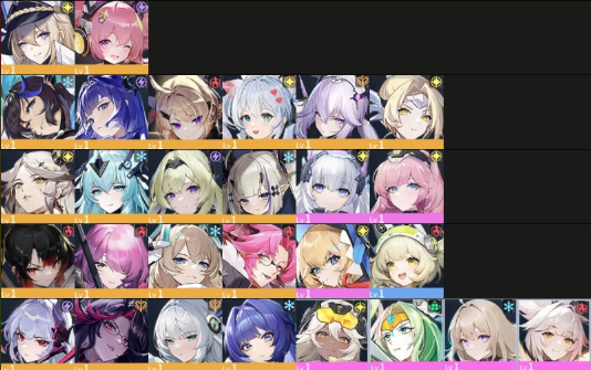 anchor panic tier list