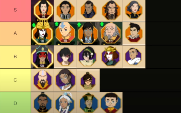 Avatar Realms Collide Tier List (Player’s Guide): Who to Build, Who to Skip, and How to Actually Win With Them