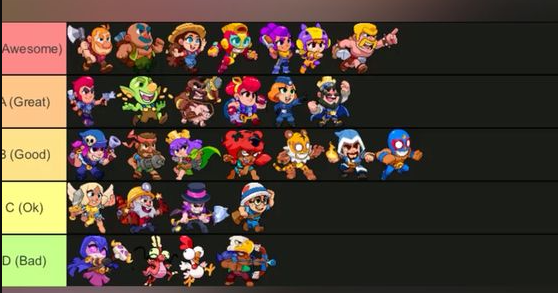 squad busters tier list — The 2026 Player’s Tier List, Team Comps, Counters, and “Stop Getting Busted at 200 Gems”
