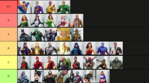 dc dark legion characters: A Player’s “Who’s Worth Building?” Guide (Roles, Tier Thoughts, Teams, Banners, and War Room Use)