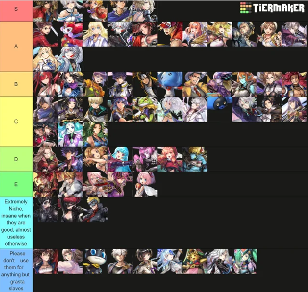 another eden tier list (2026): A Player’s “Pull Smart, Build Smarter” Guide to Meta Units, Zones, AS/ES Power Creep, and Why Your Favorite “B-Tier” Can Still Cook