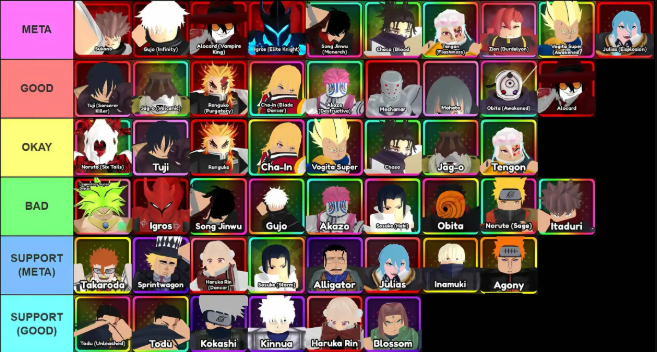 Anime Vanguards Tier List Guide: Best Units, Meta Teams, Reroll Picks, and What Actually Matters in Update 11.5